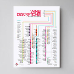 Poster - 120+ Wine Descriptors