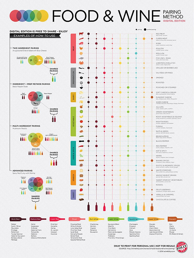 Advanced Food And Wine Pairing Unframed