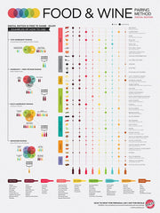 Advanced Food And Wine Pairing Unframed