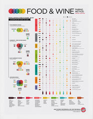 Advanced Food And Wine Pairing White Frame