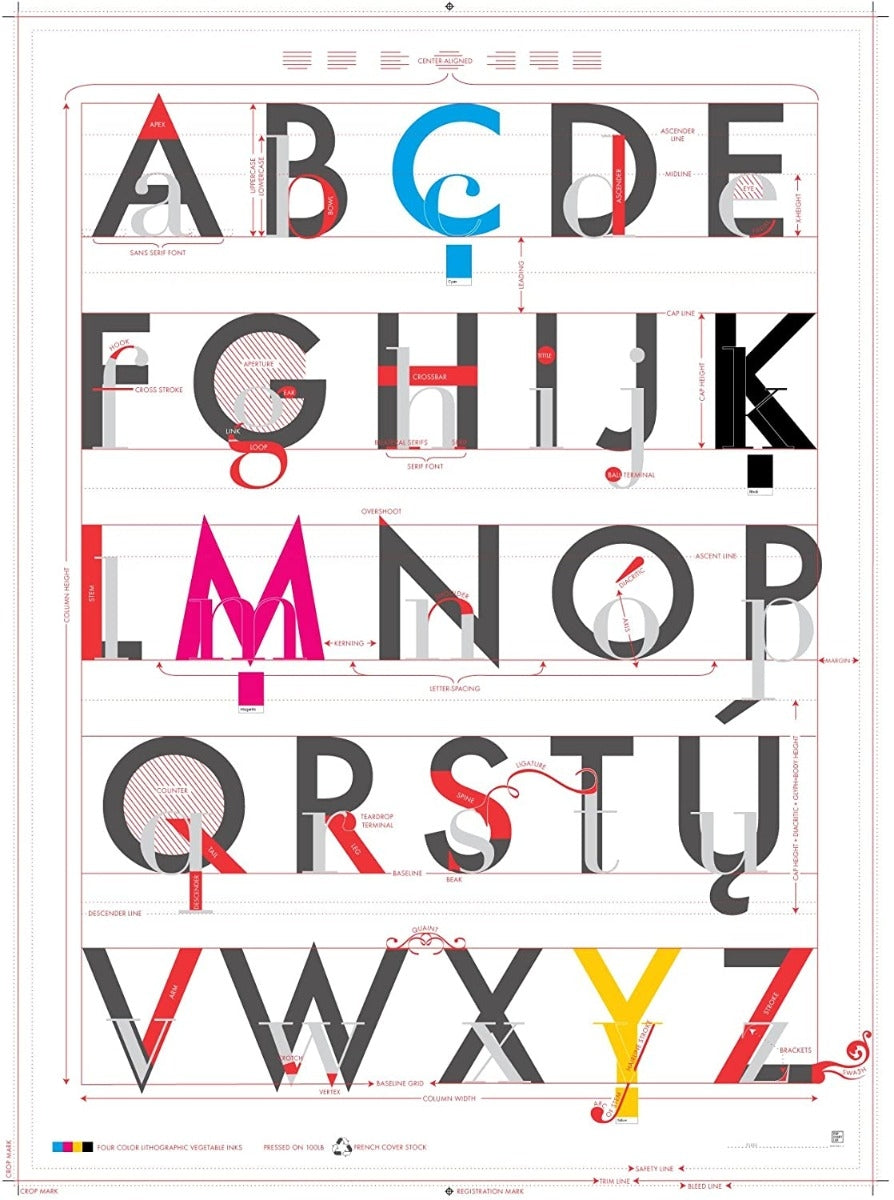 Alphabet Of Typography Unframed