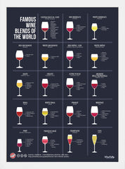 Famous Wine Blends White Frame