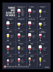 Famous Wine Blends Black Frame