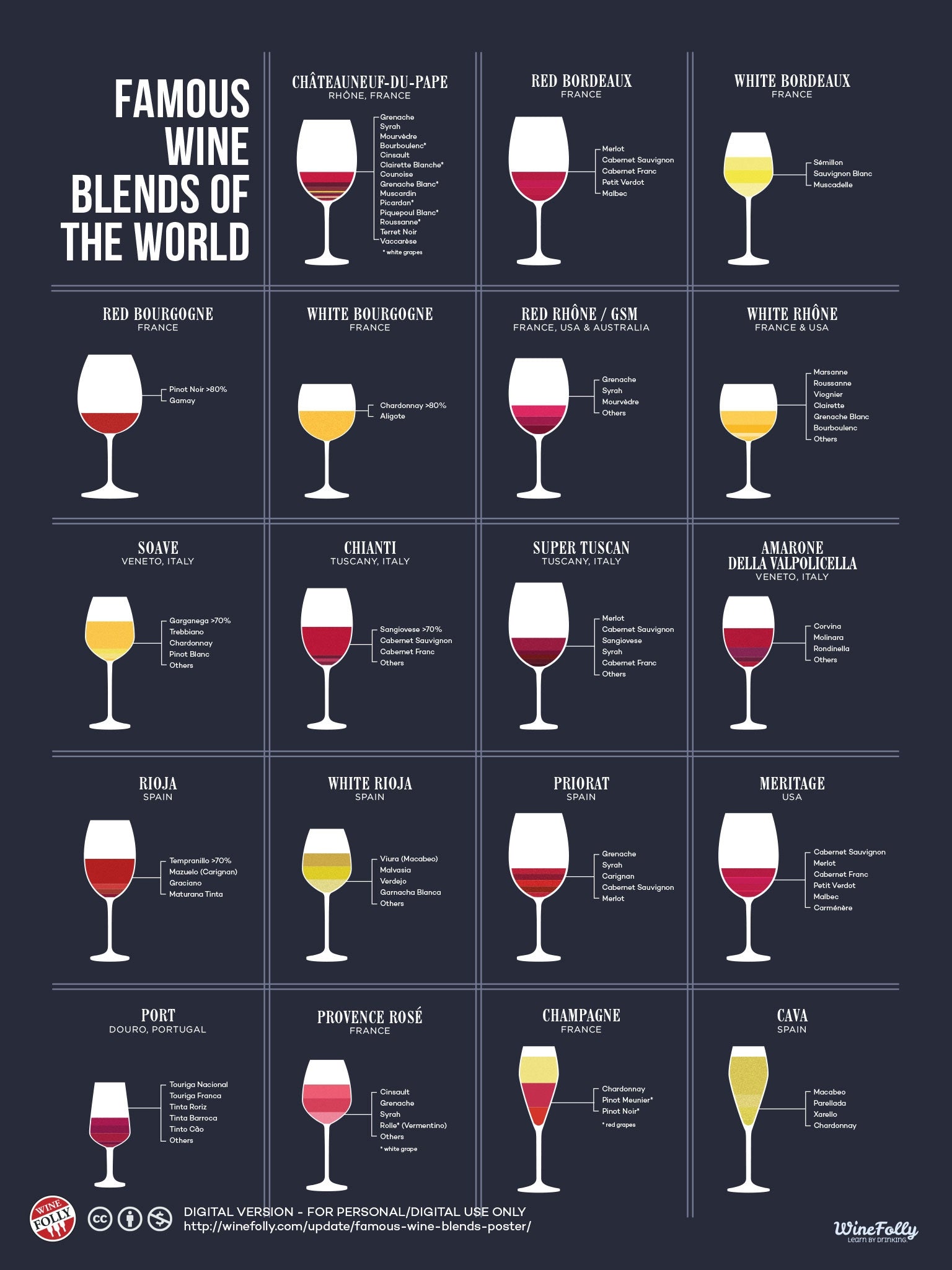 Famous Wine Blends Unframed