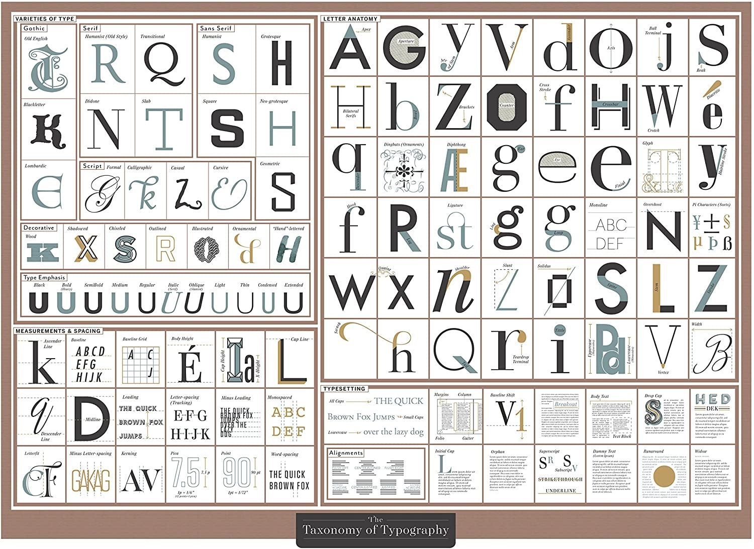 The Taxonomy of Typography Unframed