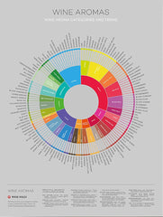 Wine Aromas Lexicon Unframed